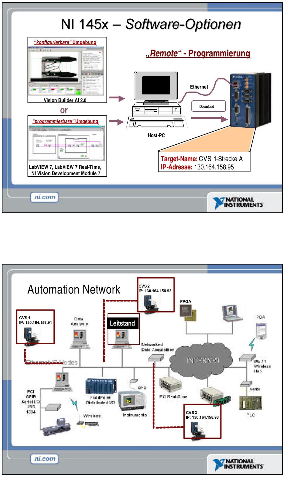 0 or programmierbare Umgebung Download Host-PC Target LabVIEW 7, LabVIEW 7 Real-Time, NI Vision