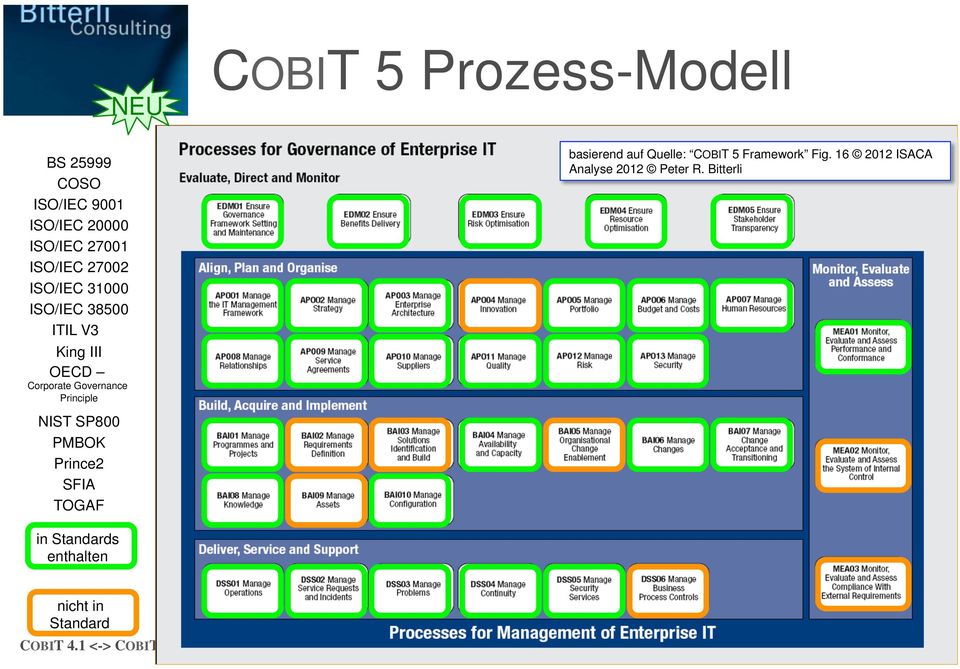 Principle basierend auf Quelle: COBIT 5 Framework Fig.