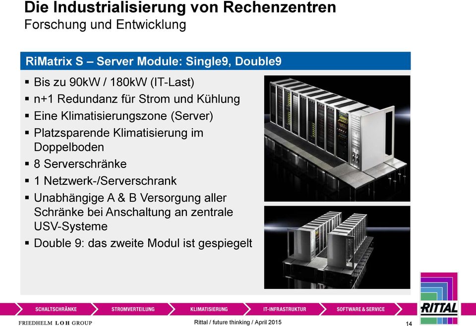 Klimatisierung im Doppelboden 8 Serverschränke 1 Netzwerk-/Serverschrank Unabhängige A & B