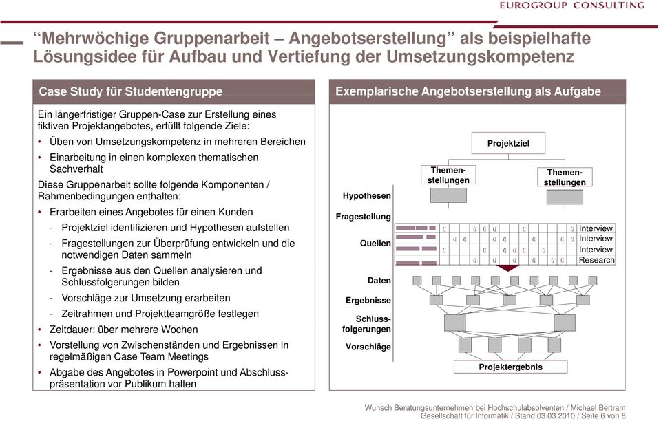 Sachverhalt Diese Grppenarbeit sollte folgende Komponenten / Rahmenbedingngen enthalten: Erarbeiten eines Angebotes für einen Knden - Projektziel identifizieren nd Hypothesen afstellen -