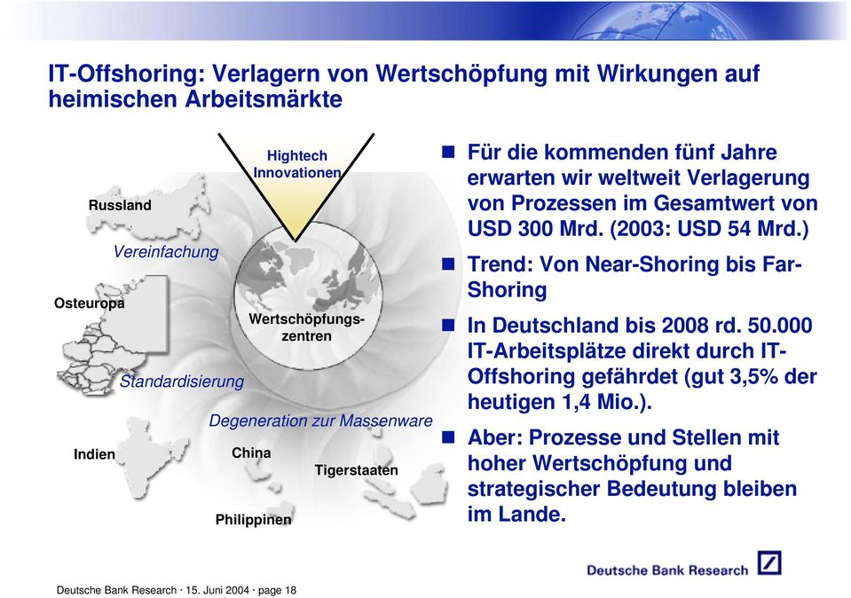 Gesamtwert von USD 300 Mrd. (03: USD 54 Mrd.) Trend: Von Near-Shoring bis Far- Shoring In Deutschland bis 08 rd. 50.