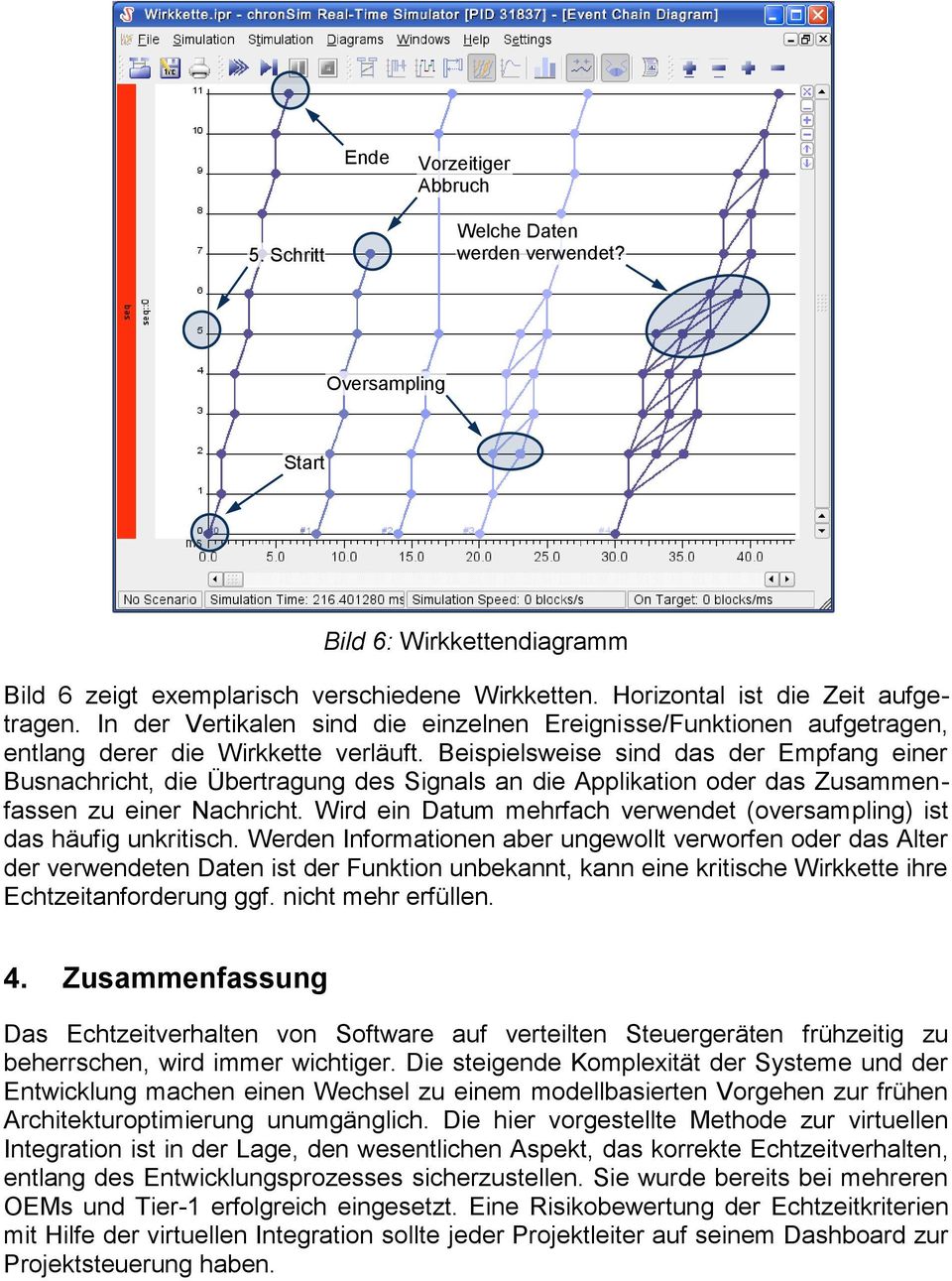 Beispielsweise sind das der Empfang einer Busnachricht, die Übertragung des Signals an die Applikation oder das Zusammenfassen zu einer Nachricht.