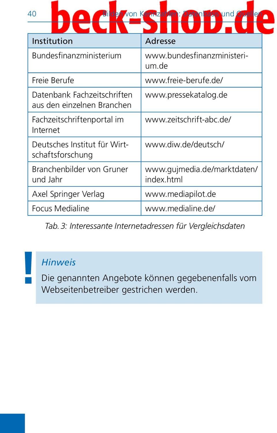 bundesfinanzministerium.de www.freie-berufe.de/ www.pressekatalog.de www.zeitschrift-abc.de/ www.diw.de/deutsch/ www.gujmedia.de/marktdaten/ index.html www.
