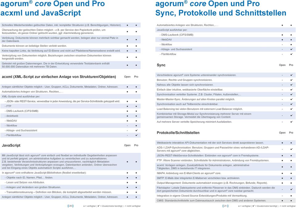 Verlinkung: Dokumente können mehrfach sichtbar gemacht werden, belegen aber nur einmal Platz in der Datenbank. Dokumente können an beliebige Stellen verlinkt werden.