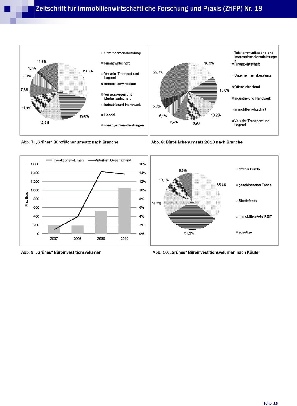 9: Grünes Büroinvestitionsvolumen Abb.