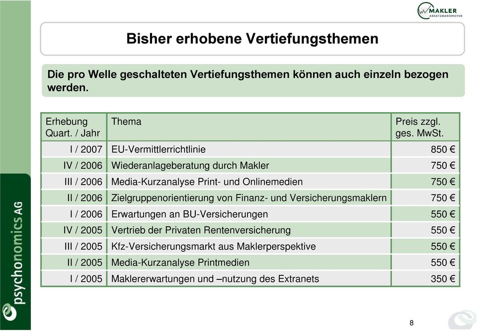 Media-Kurzanalyse Print- und Onlinemedien Zielgruppenorientierung von Finanz- und Versicherungsmaklern Erwartungen an BU-Versicherungen Vertrieb der Privaten