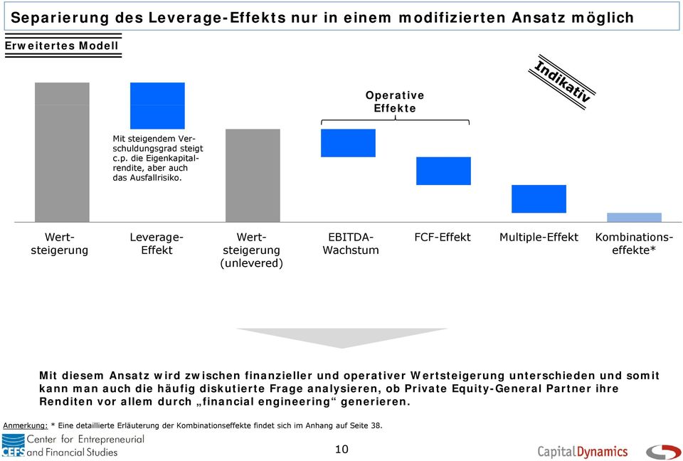 Wertsteigerung unterschieden und somit kann man auch die häufig diskutierte Frage analysieren, ob Private Equity-General Partner ihre Renditen vor allem durch