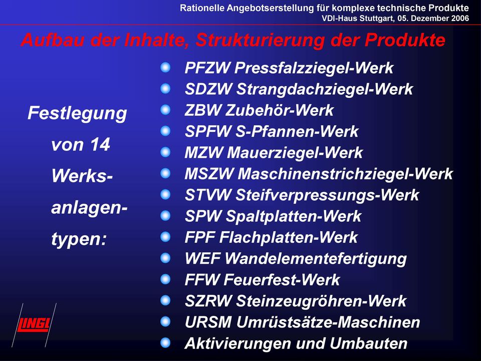 MSZW Maschinenstrichziegel-Werk STVW Steifverpressungs-Werk SPW Spaltplatten-Werk FPF Flachplatten-Werk