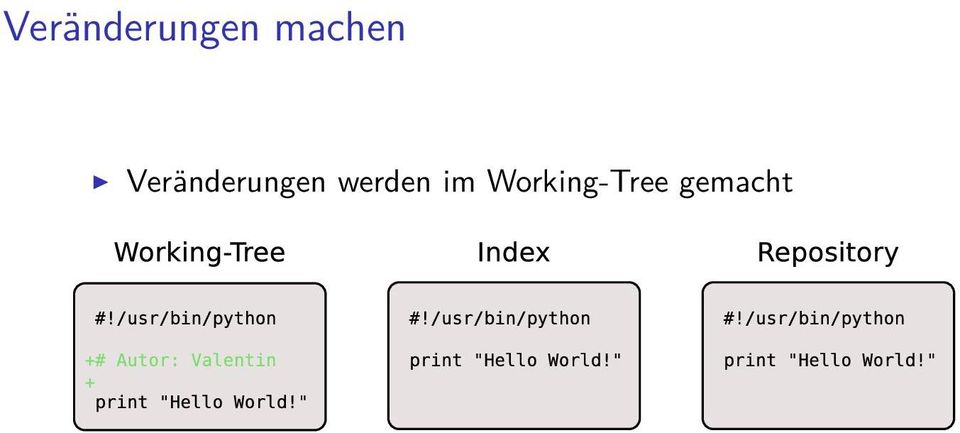im Working-Tree