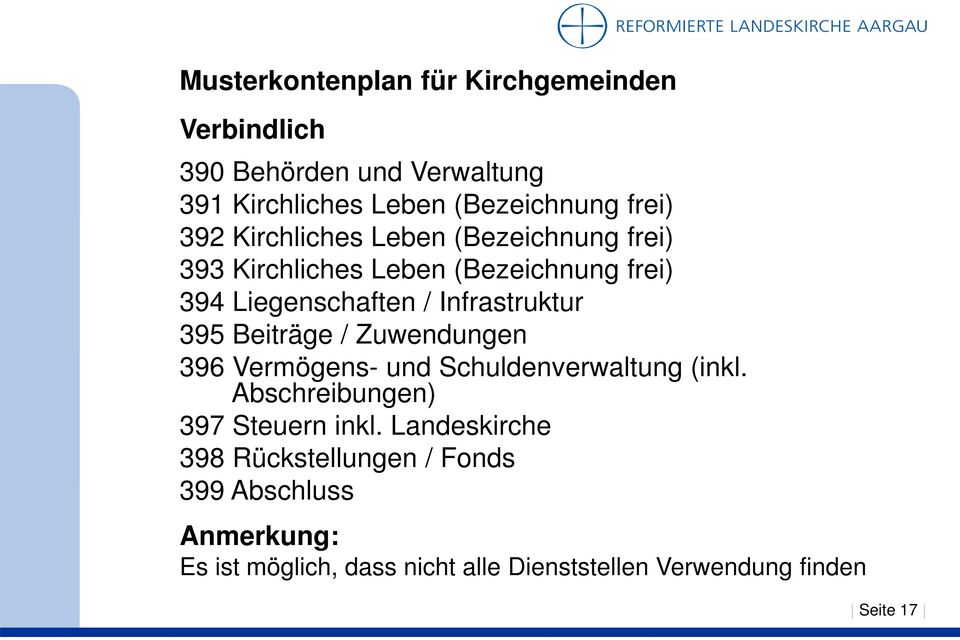 395 Beiträge / Zuwendungen 396 Vermögens- und Schuldenverwaltung (inkl. Abschreibungen) 397 Steuern inkl.