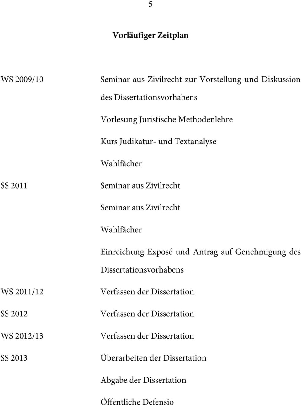 Wahlfächer Einreichung Exposé und Antrag auf Genehmigung des Dissertationsvorhabens WS 2011/12 SS 2012 WS 2012/13 SS 2013 Verfassen