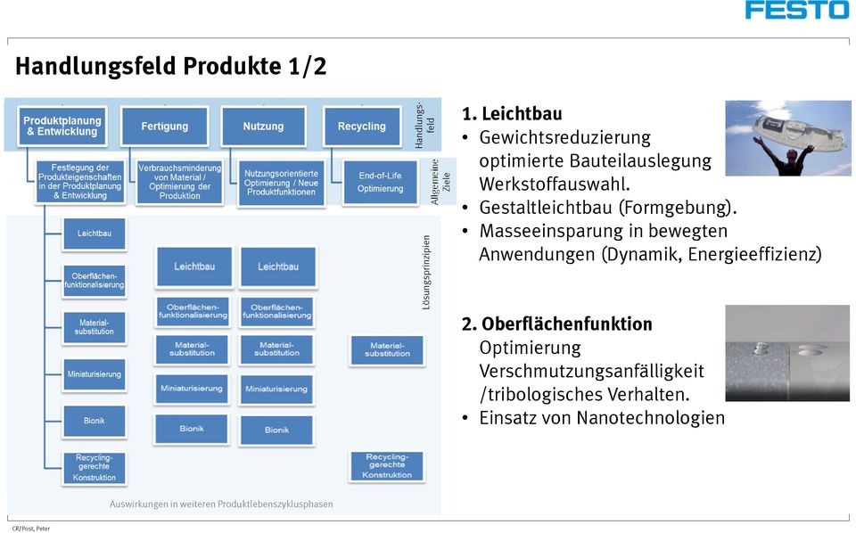 Gestaltleichtbau (Formgebung). Masseeinsparung in bewegten Anwendungen (Dynamik, Energieeffizienz) 2.