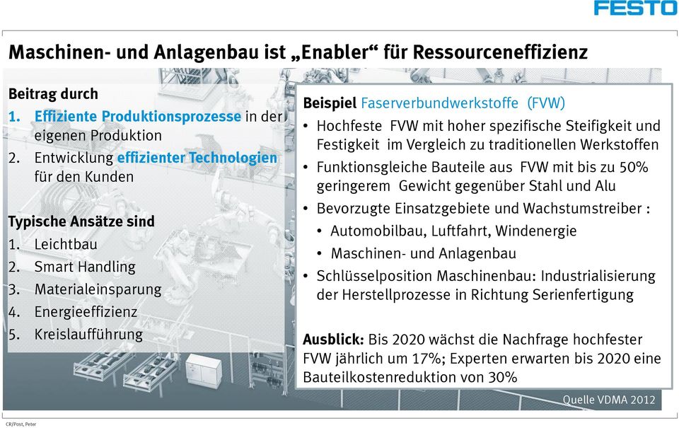 Kreislaufführung BeispielFaserverbundwerkstoffe (FVW) Hochfeste FVW mit hoher spezifische Steifigkeit und Festigkeit im Vergleich zu traditionellen Werkstoffen Funktionsgleiche Bauteile aus FVWmit