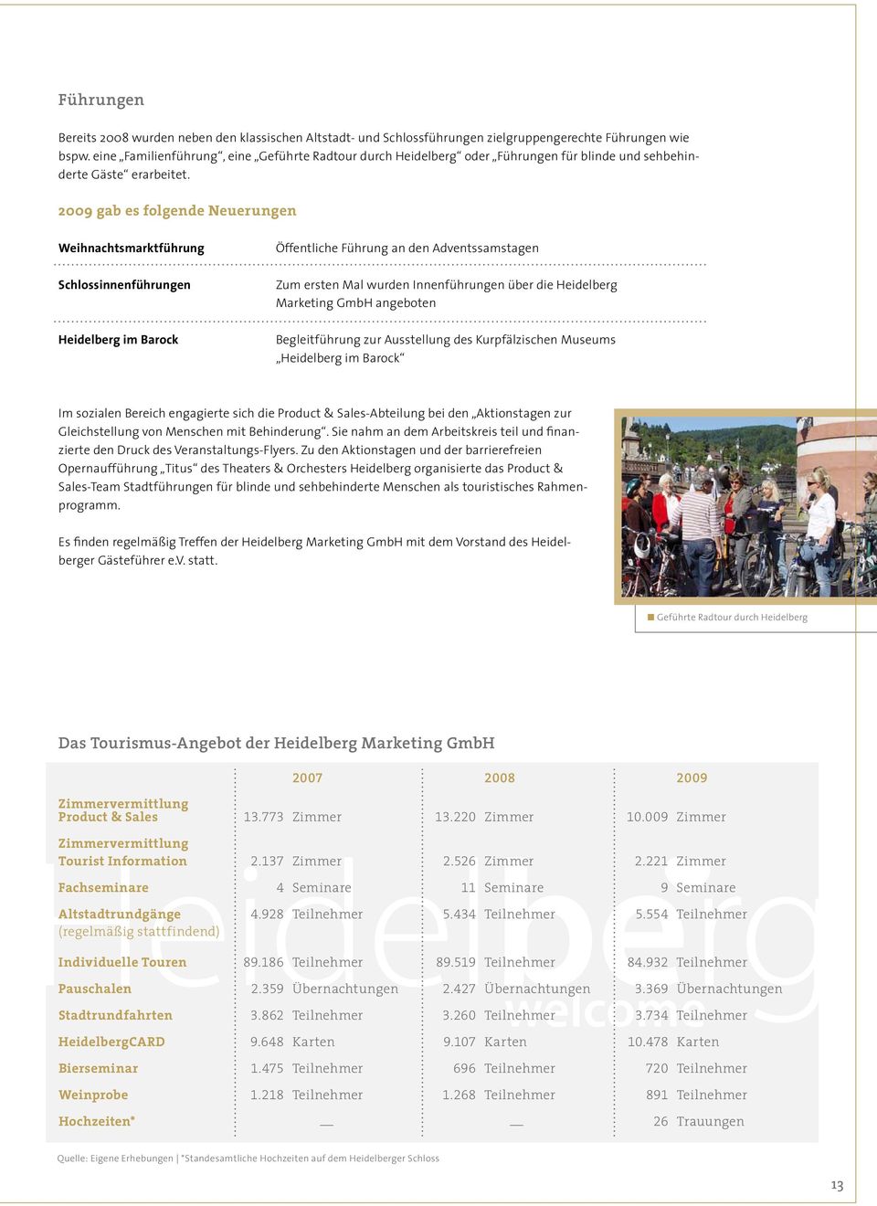 2009 gab es folgende Neuerungen Weihnachtsmarktführung Öffentliche Führung an den Adventssamstagen Schlossinnenführungen Zum ersten Mal wurden Innenführungen über die Heidelberg Marketing GmbH