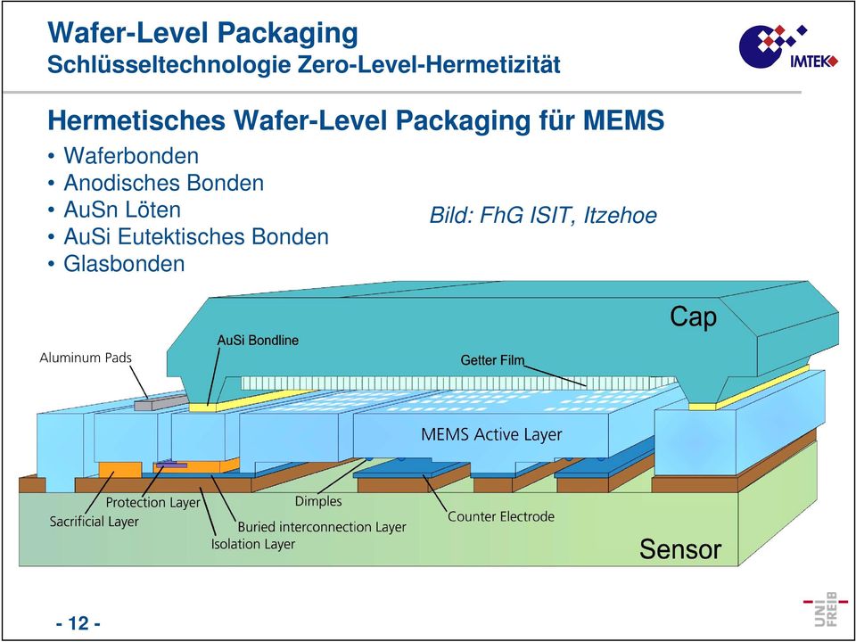 Packaging für MEMS Waferbonden Anodisches Bonden AuSn