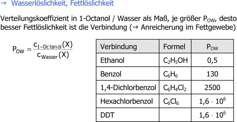 P OW = c1 c Octanol Wasser (X) (X) Verbindung Formel P OW Ethanol C 2 H 5 OH 0,5 Benzol C 6