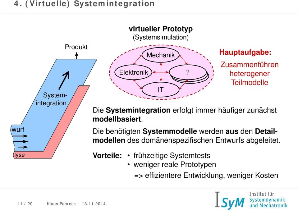 Die benötigten Systemmodelle werden aus den Detailmodellen des domänenspezifischen Entwurfs abgeleitet.