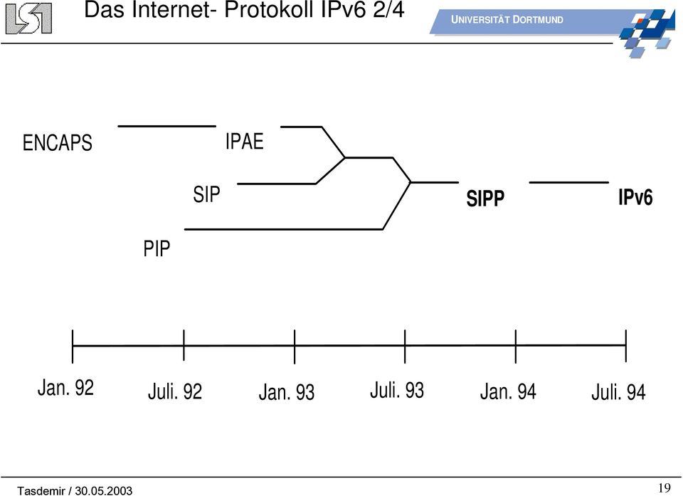 IPv6 PIP Jan. 92 Juli.