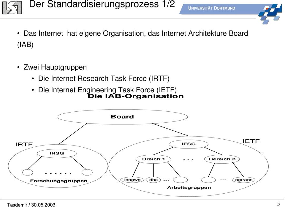 Die Internet Engineering Task Force (IETF) Die IAB-Organisation Board IRTF IESG IETF