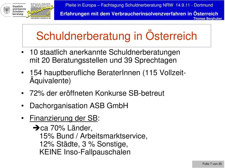 Äquivalente) 72% der eröffneten Konkurse SB-betreut Dachorganisation ASB GmbH Finanzierung der