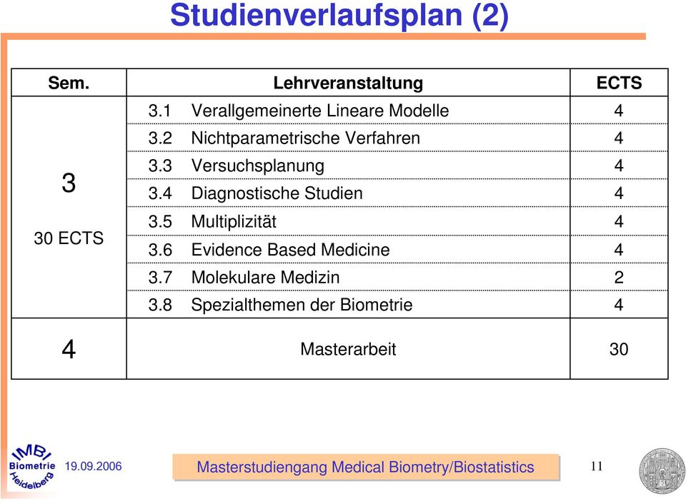 2 Nichtparametrische Verfahren 4 3 30 ECTS 3.3 Versuchsplanung 4 3.