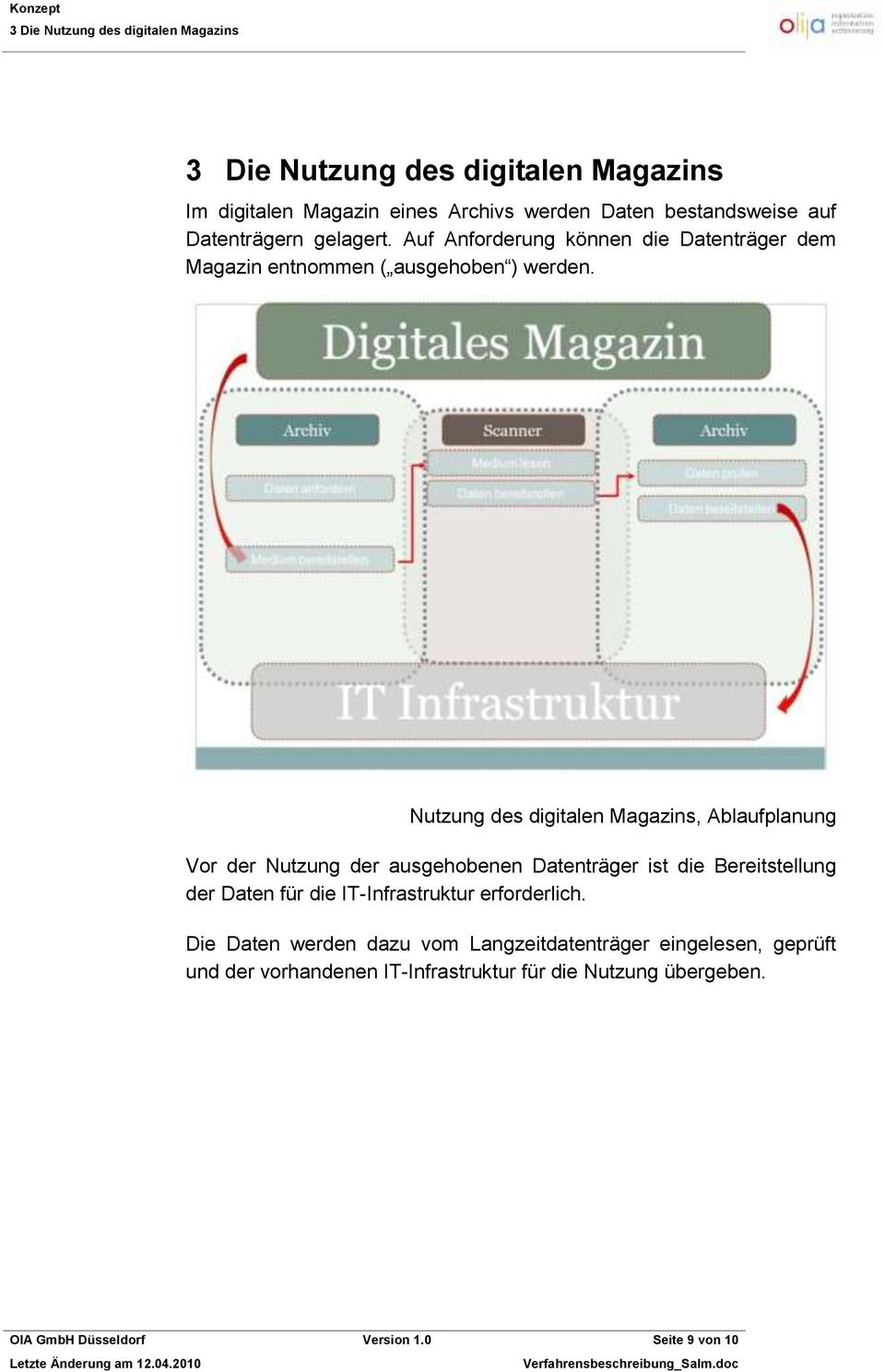 Nutzung des digitalen Magazins, Ablaufplanung Vor der Nutzung der ausgehobenen Datenträger ist die Bereitstellung der Daten für die
