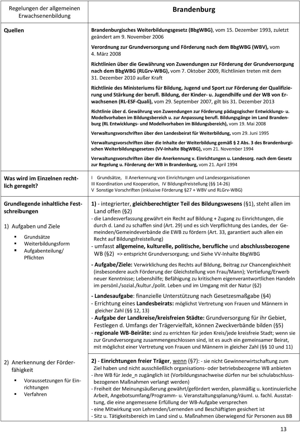 Brandenburg Brandenburgisches Weiterbildungsgesetz (BbgWBG), vom 15. Dezember 1993, zuletzt geändert am 9. November 2006 Verordnung zur Grundversorgung und Förderung nach dem BbgWBG (WBV), vom 4.