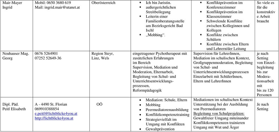 Region Steyr, Linz, Wels OÖ eingetragener Pychotherapeut mit zusätzlichen Erfahrungen im Bereich Supervision, und Moderation, Elternarbeit, Begleitung von Schul- und Unterrichtsentwicklungsprozessen,