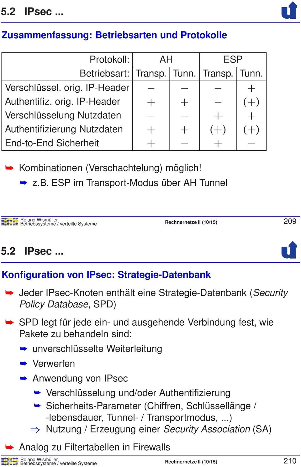 nationen (Verschachtelung) möglich! z.b. ESP im Transport-Modus über AH Tunnel Betriebssysteme / verteilte Systeme Rechnernetze II (10/15) 209 5.2 IPsec.
