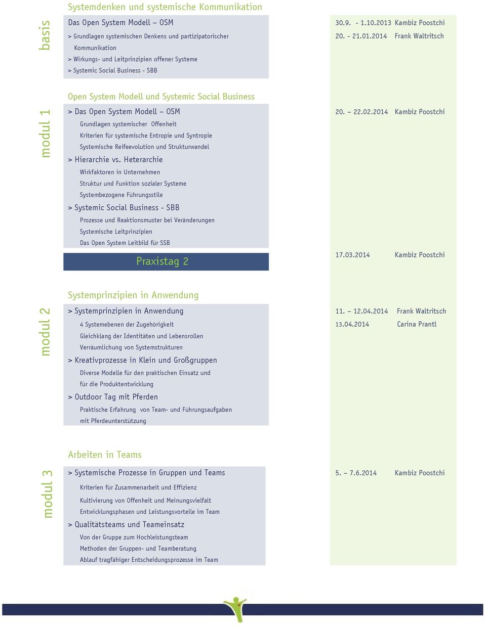 22.02.2014 Kambiz Poostchi Grundlagen systemischer Offenheit Kriterien für systemische Entropie und Syntropie Systemische Reifeevolution und Strukturwandel > Hierarchie vs.