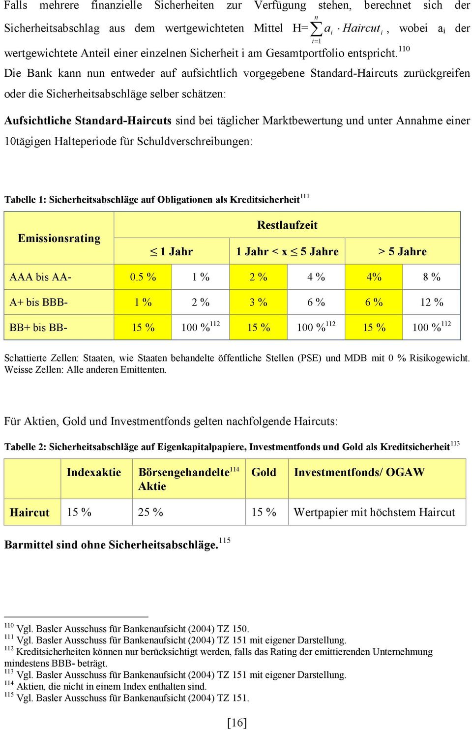 110 Die Bank kann nun entweder auf aufsichtlich vorgegebene Standard-Haircuts zurückgreifen oder die Sicherheitsabschläge selber schätzen: Aufsichtliche Standard-Haircuts sind bei täglicher