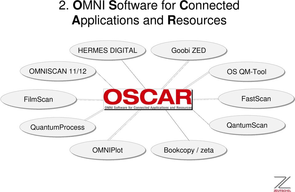 OMNISCAN 11/12 OS QM-Tool FilmScan FastScan