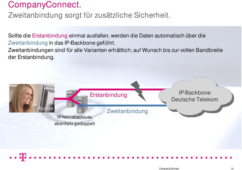 in das IP-Backbone geführt.