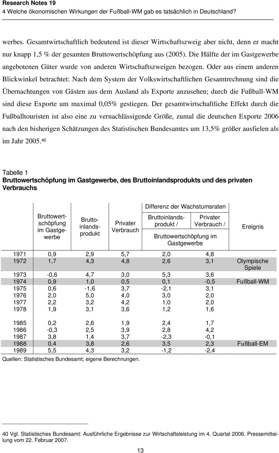 Die Hälfte der im Gastgewerbe angebotenen Güter wurde von anderen Wirtschaftszweigen bezogen.