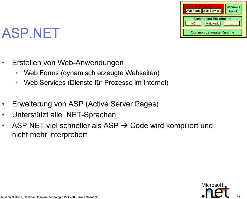 (dynamisch erzeugte Webseiten) Web Services (Dienste für Prozesse im Internet) Erweiterung von ASP (Active Server