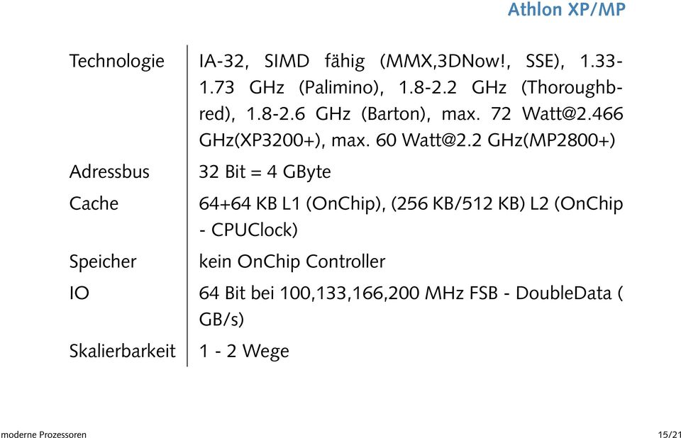 2 GHz(MP2800+) Adressbus Cache Speicher 32 Bit = 4 GByte 64+64 KB L1 (OnChip), (256 KB/512 KB) L2 (OnChip -