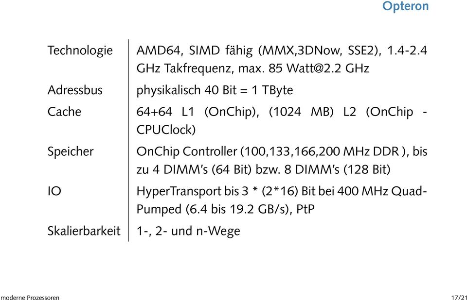 IO Skalierbarkeit OnChip Controller (100,133,166,200 MHz DDR ), bis zu 4 DIMM s (64 Bit) bzw.