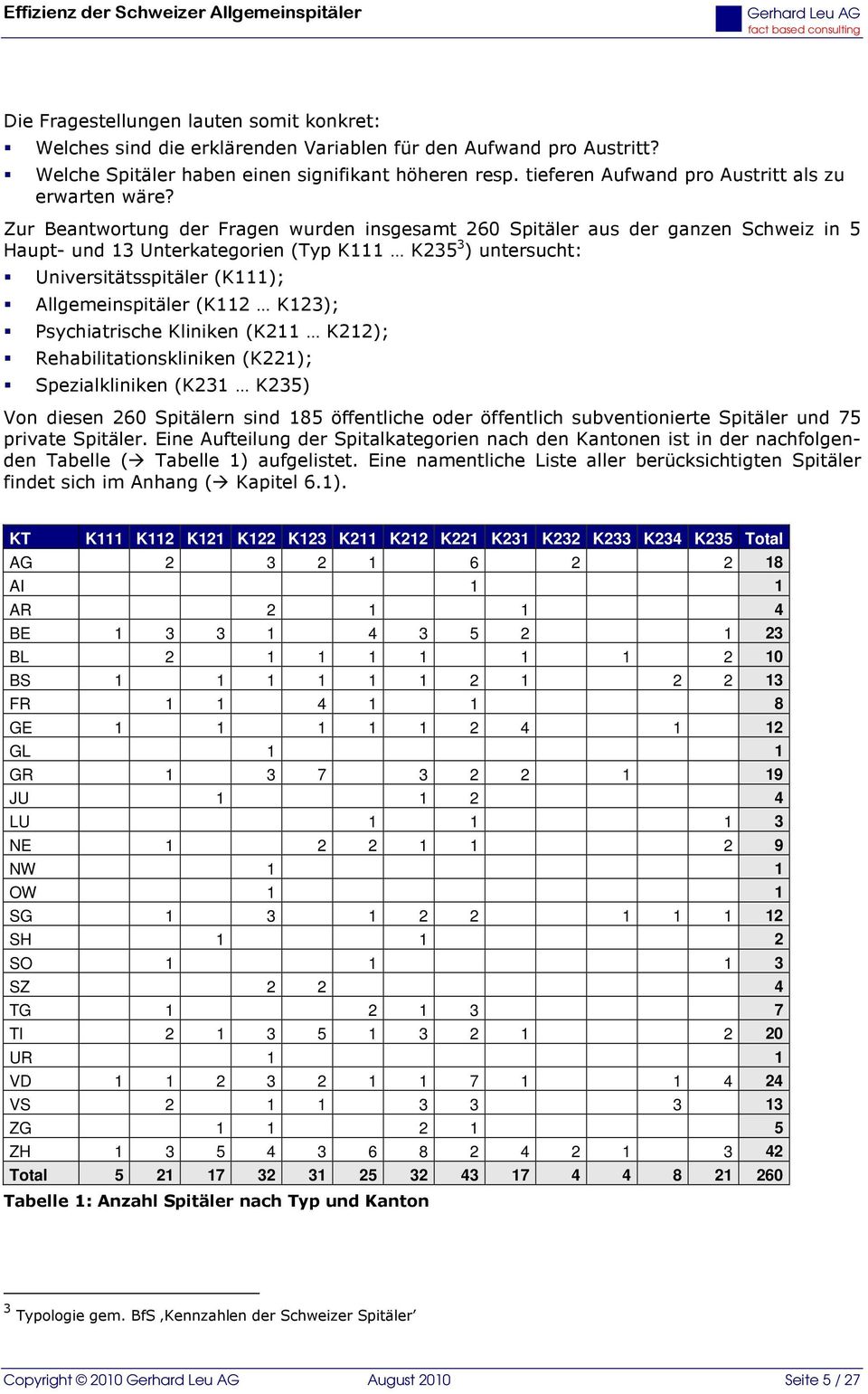 Zur Beantwortung der Fragen wurden insgesamt 260 Spitäler aus der ganzen Schweiz in 5 Haupt- und 13 Unterkategorien (Typ K111 K235 3 ) untersucht: Universitätsspitäler (K111); Allgemeinspitäler (K112