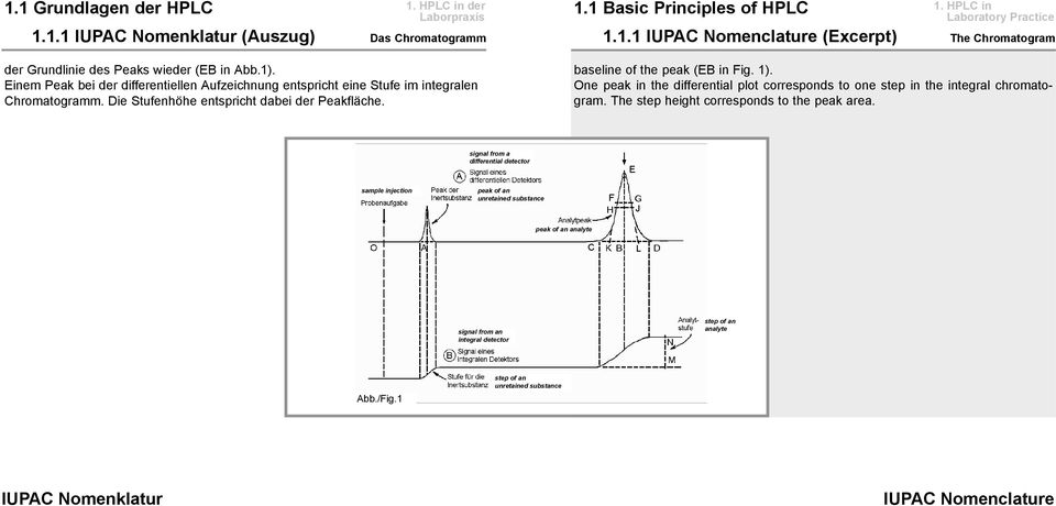 1 Basic Principles of HPLC 1.1.1 IUPAC Nomenclature (Excerpt) The Chromatogram baseline of the peak (EB in Fig. 1).
