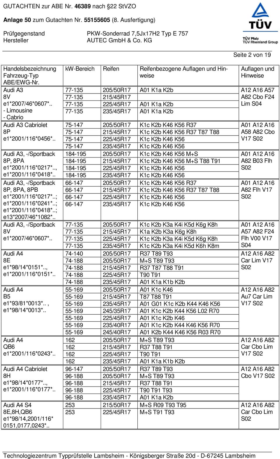 .; e1*2001/116*0241*..; e1*2001/116*0418*..; e13*2007/46*1082*.. Audi A3, -/Sportback 8V e1*2007/46*0607*.. Audi A4 8E e1*98/14*0151*.., e1*2001/116*0151*.. Audi A4 B5 e1*93/81*0013*.., e1*98/14*0013*.