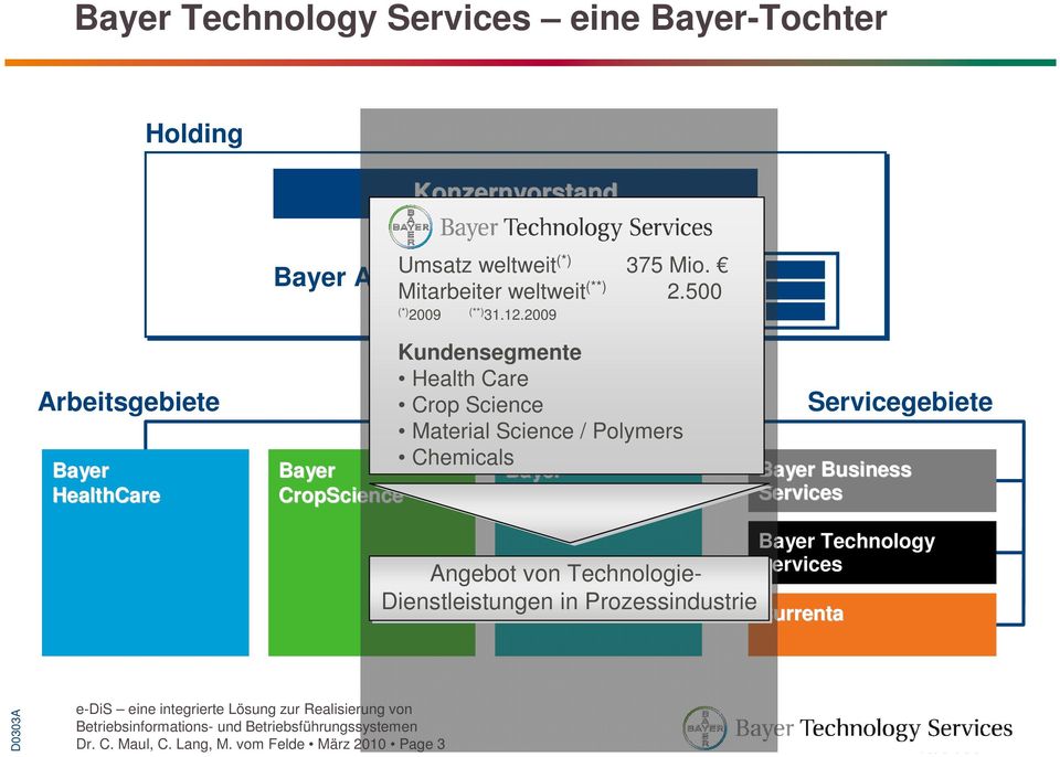 2009 Arbeitsgebiete Bayer HealthCare Kundensegmente Health Care Crop Science Material Science / Polymers Chemicals Bayer Bayer