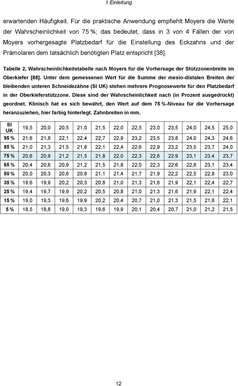 und der Prämolaren dem tatsächlich benötigten Platz entspricht [38]. Tabelle 2, Wahrscheinlichkeitstabelle nach Moyers für die Vorhersage der Stützzonenbreite im Oberkiefer [88].