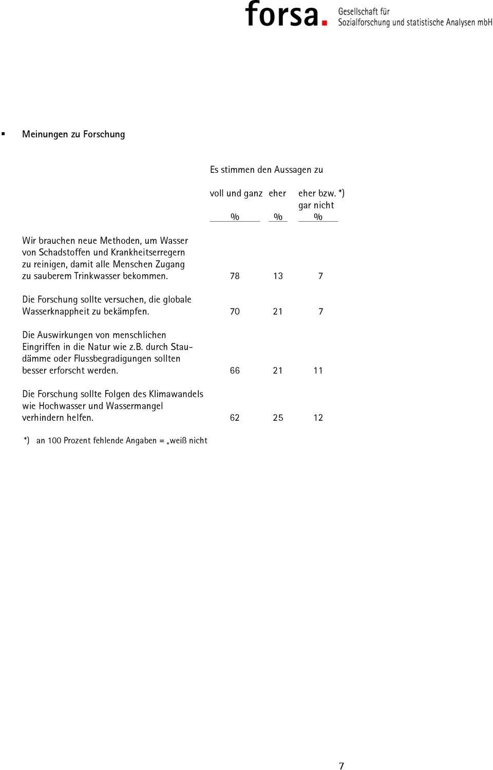 bekommen. 78 13 7 Die Forschung sollte versuchen, die globale Wasserknappheit zu bekämpfen.