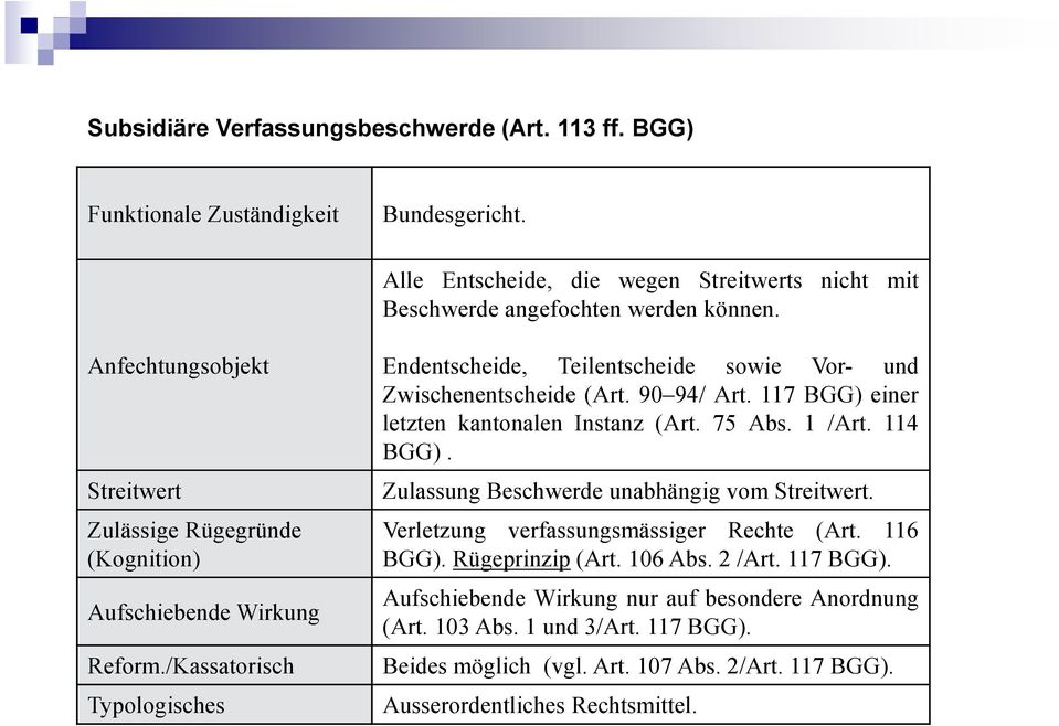90 94/ Art. 117 BGG) einer letzten kantonalen Instanz (Art. 75 Abs. 1 /Art. 114 BGG). Zulassung Beschwerde unabhängig vom Streitwert. Verletzung verfassungsmässiger Rechte (Art. 116 BGG).