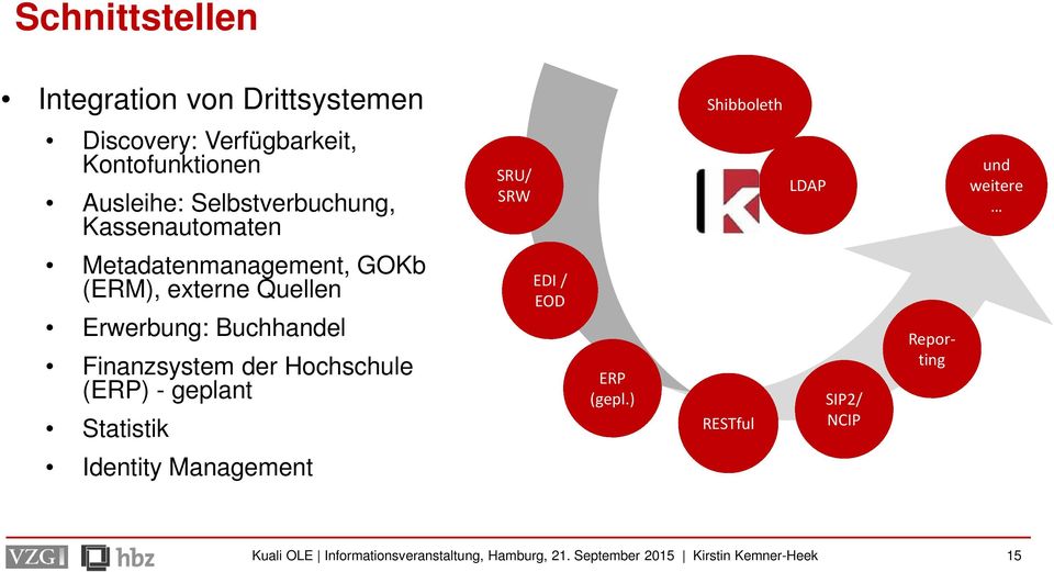 Metadatenmanagement, GOKb (ERM), externe Quellen Erwerbung: Buchhandel Finanzsystem der