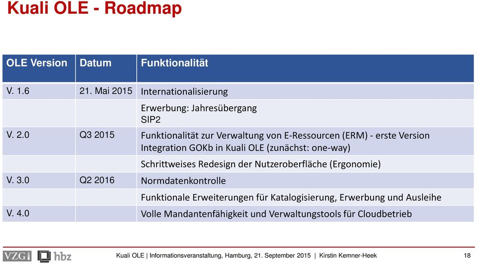 15 Internationalisierung Erwerbung: Jahresübergang SIP2 V. 2.