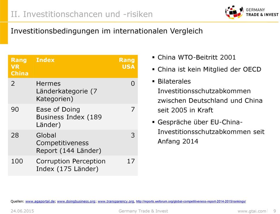 kein Mitglied der OECD Bilaterales Investitionsschutzabkommen zwischen Deutschland und China seit 2005 in Kraft Gespräche über EU-China- Investitionsschutzabkommen seit