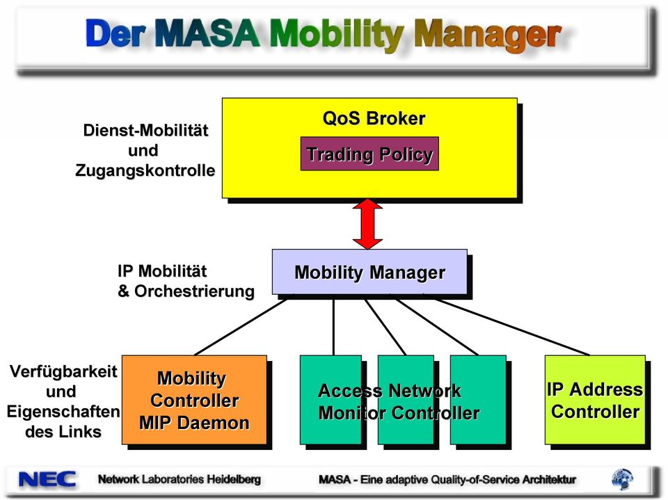 Verfügbarkeit und Eigenschaften des Links Mobility Controller