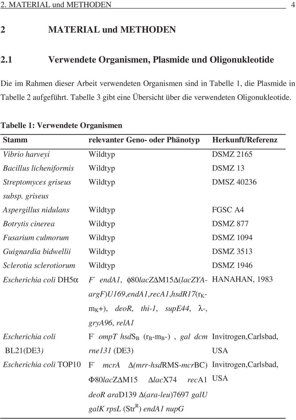 Tabelle 3 gibt eine Übersicht über die verwendeten Oligonukleotide.