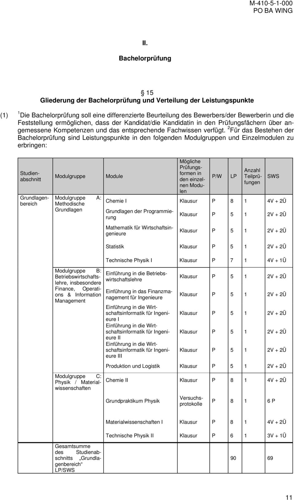 2 Für das Bestehen der Bachelorprüfung sind Leistungspunkte in den folgenden Modulgruppen und Einzelmodulen zu erbringen: Studienabschnitt Anzahl Teilprüfungen Grundlagenbereich Modulgruppe